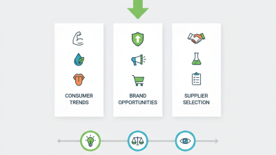 Best Private Label Sports Drinks for Global Buyers?