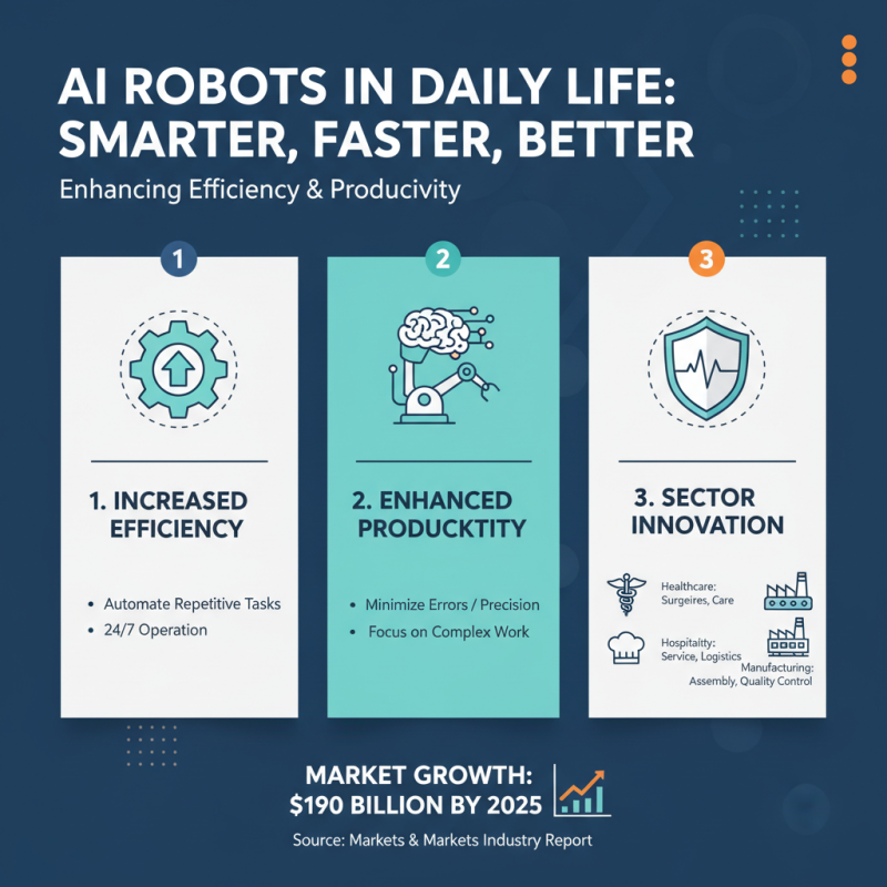 What is the Role of AI Robots in Modern Technology?