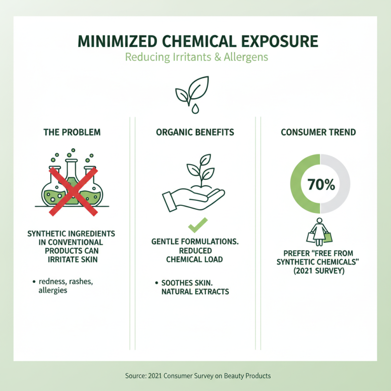 What are the Benefits of Organic Beauty Products for Your Skin?