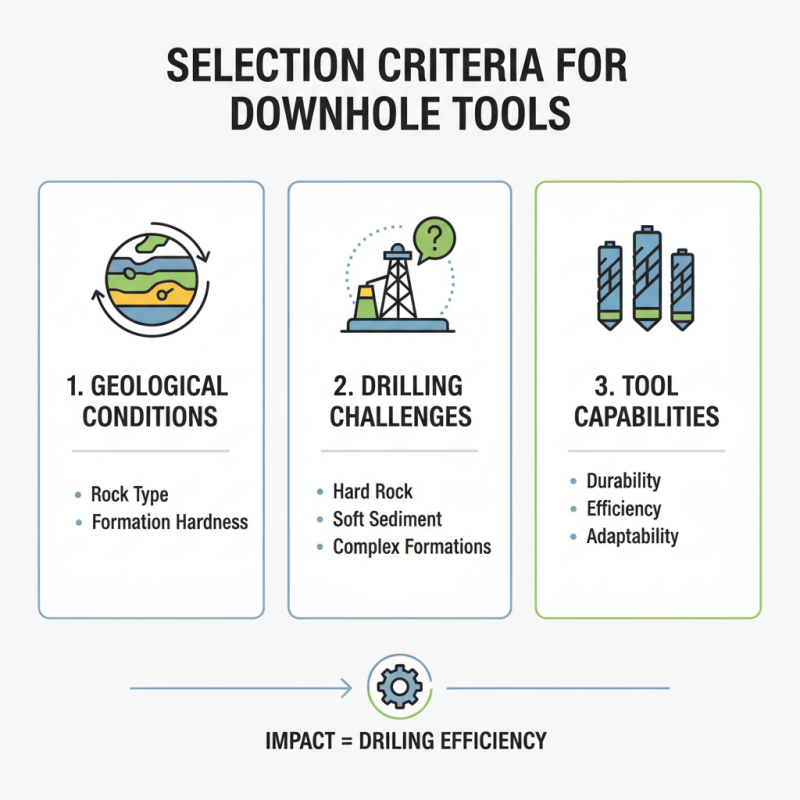 Top 10 Oilfield Downhole Tools You Need to Know?
