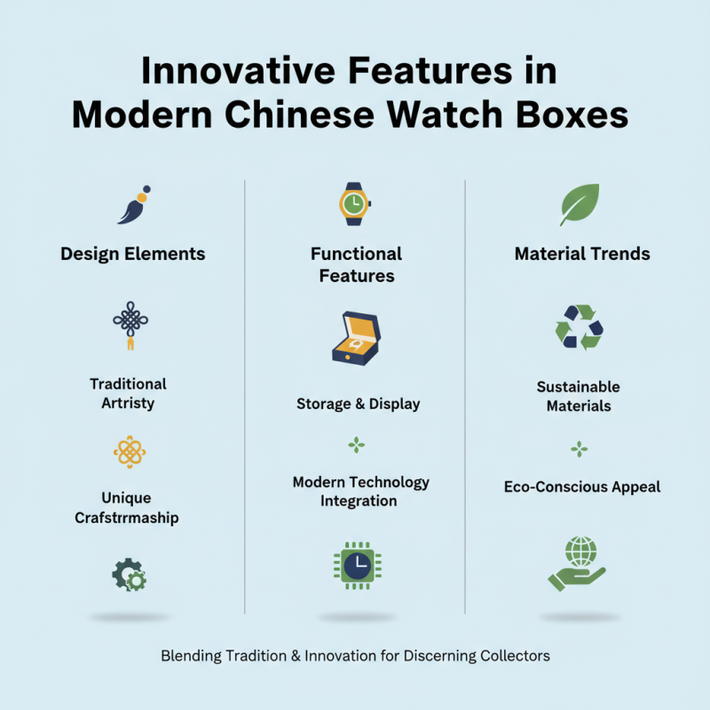 China Top Watch Box Designs for Collectors and Enthusiasts?