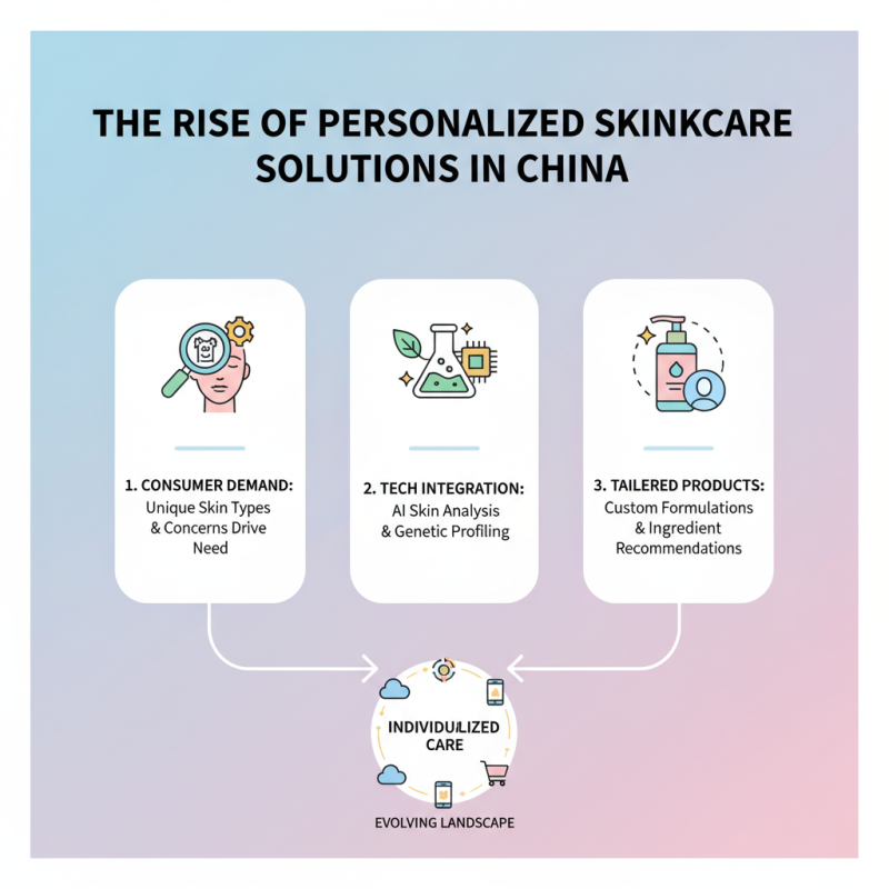 China Best Facial Today Trends and Innovations in Skincare?