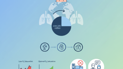 Why Use an Oxygen Saturation Monitor for Your Health Needs?