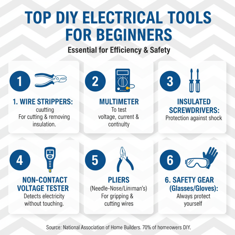 2026 Best Electrical Tools for Home Improvement and DIY Projects?