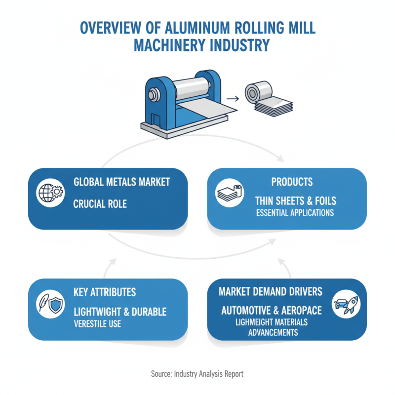 Top 10 Aluminium Rolling Mill Machinery for Global Buyers?