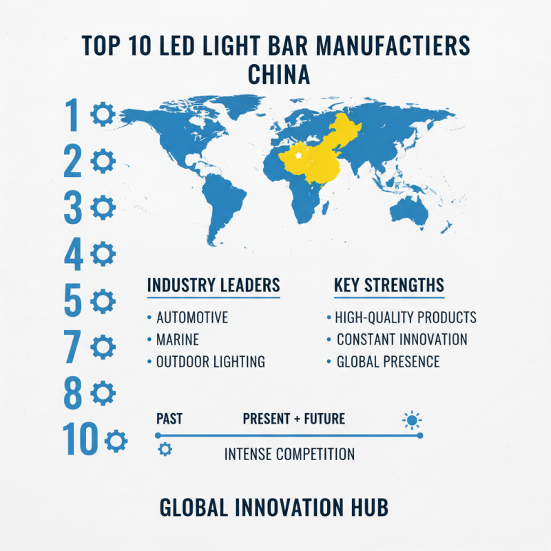 Top 10 LED Light Bars in China for Global Buyers Guide?