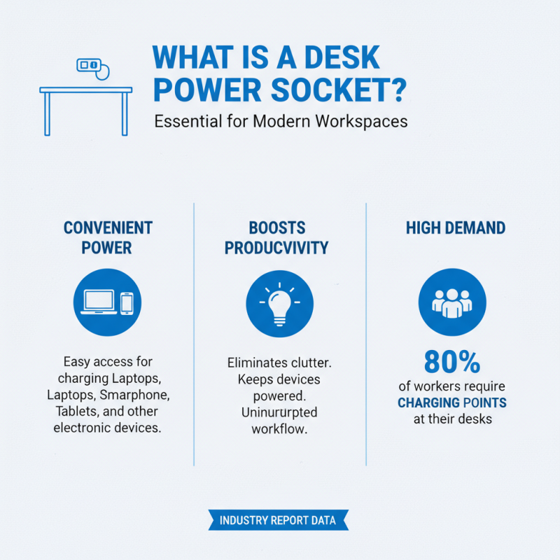 What is a desk power socket and how does it work?