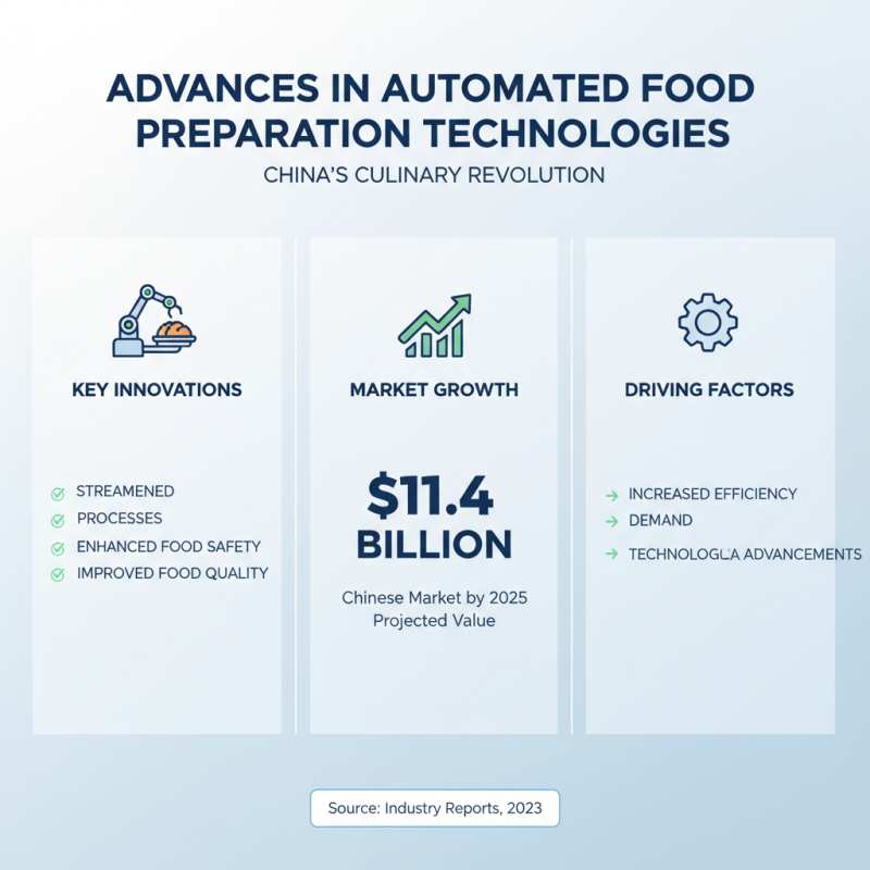 Top 10 Food Machinery Innovations Transforming China's Culinary Industry?
