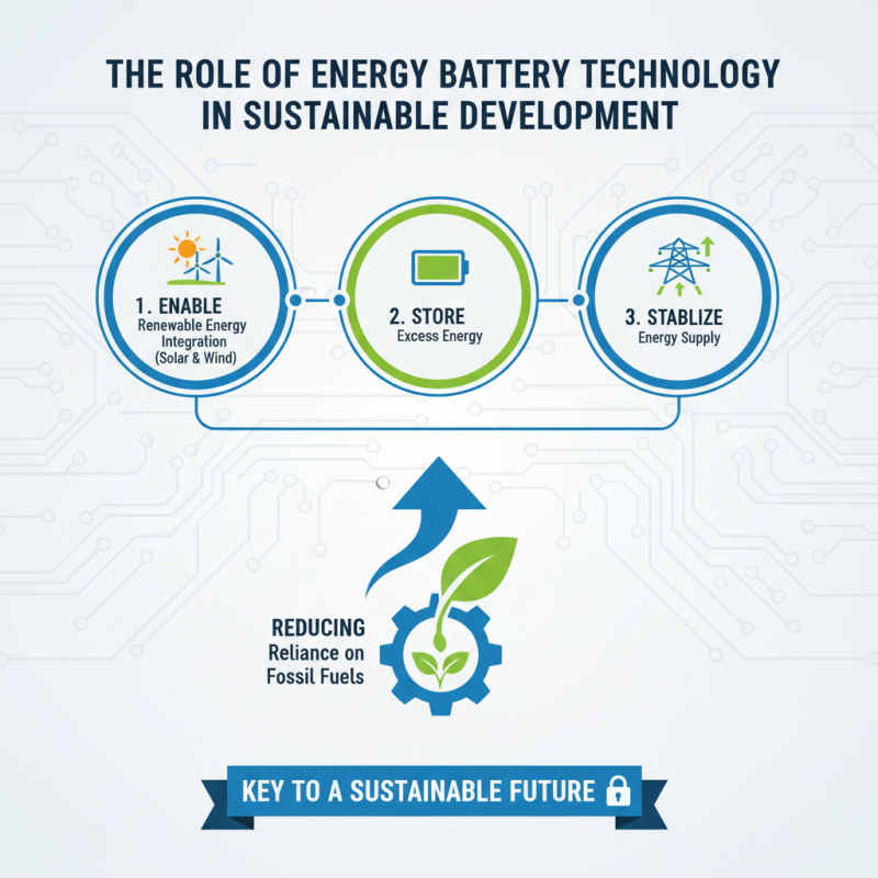 Why Energy Battery Technology is Vital for Sustainable Future?
