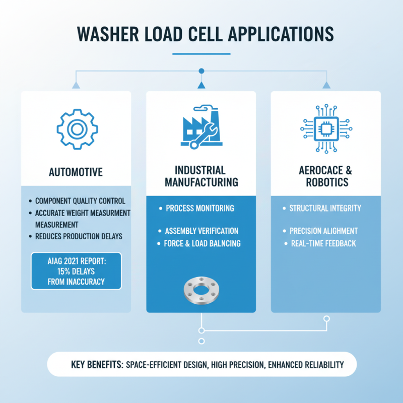 Why Choose a Washer Load Cell for Your Application Needs?