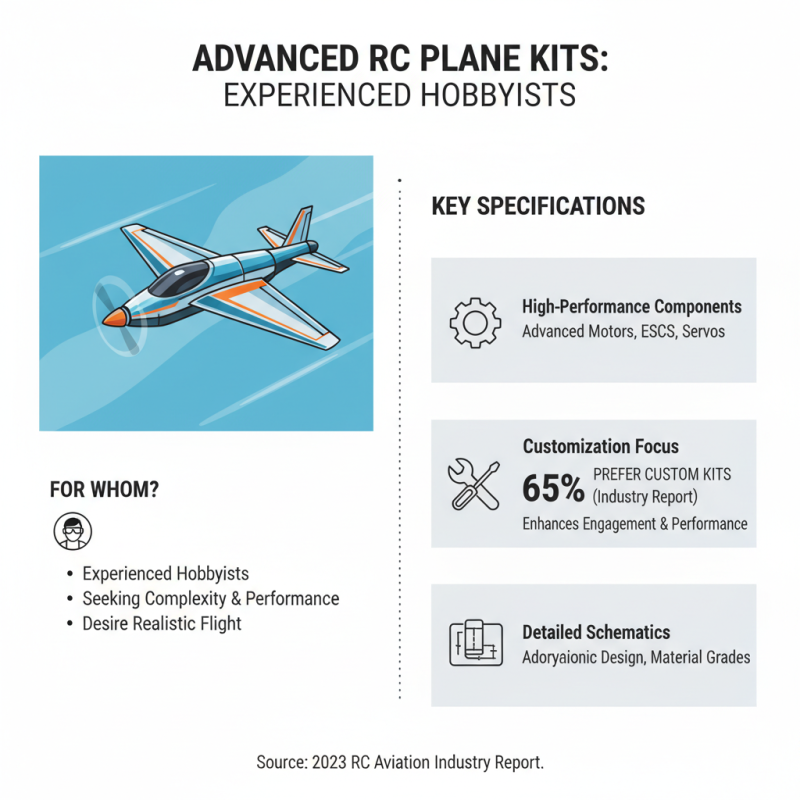 Top 10 Rc Plane Kits for Enthusiasts Worldwide?