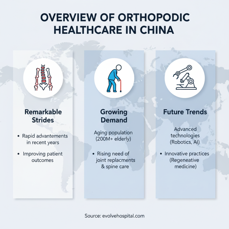 Top 10 Advanced Orthopedic Healthcare Solutions in China?