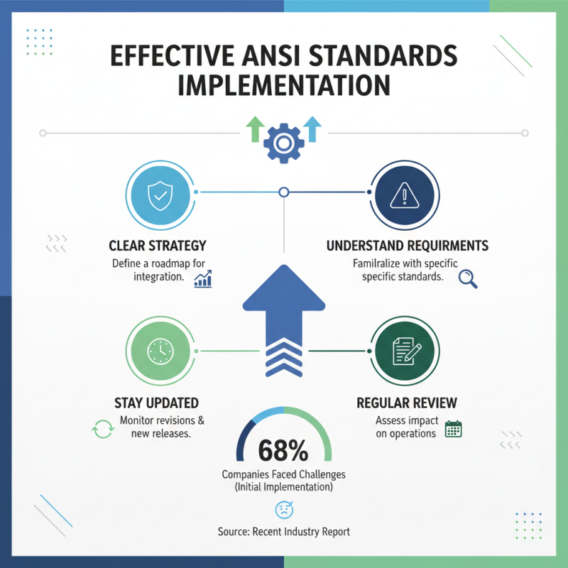 2026 How to Understand the Latest Ansi Standards for Your Industry?