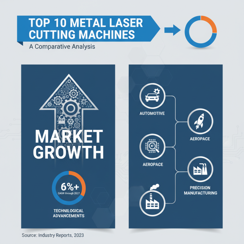 Top 10 Metal Laser Cutting Machines for Global Buyers?