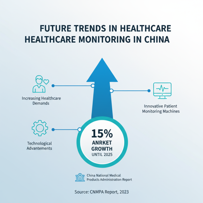 China Top 10 Patient Monitor Machines for Healthcare Innovations?