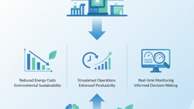 What is a Ddc Panel Bms and How Does It Benefit Your Business?