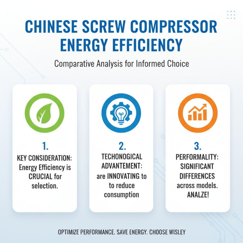 Top China Best Screw Compressor Options for Global Buyers?