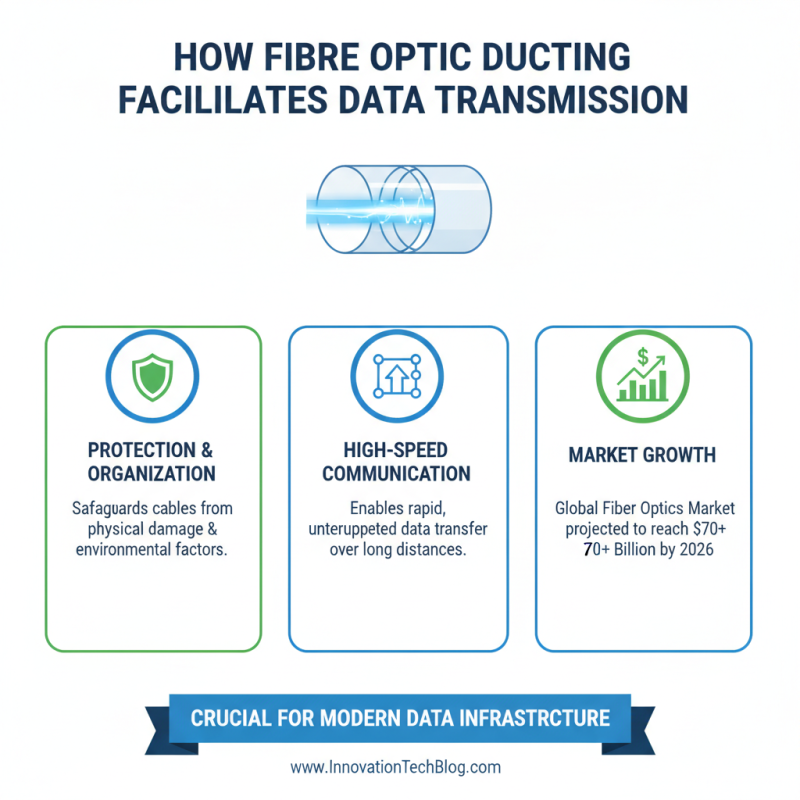 What is Fibre Optic Ducting and How Does It Work?