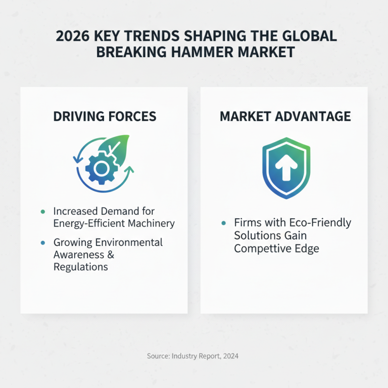 2026 Top Trends for Breaking Hammer in Global Market?