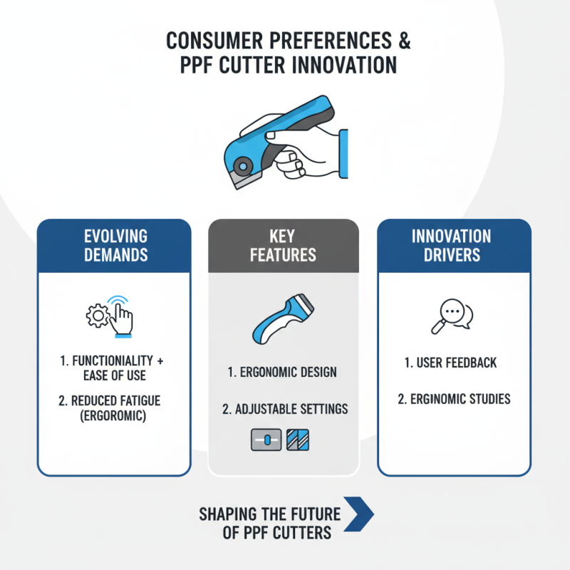 Top PPF Cutter Options for Global Buyers in 2026?