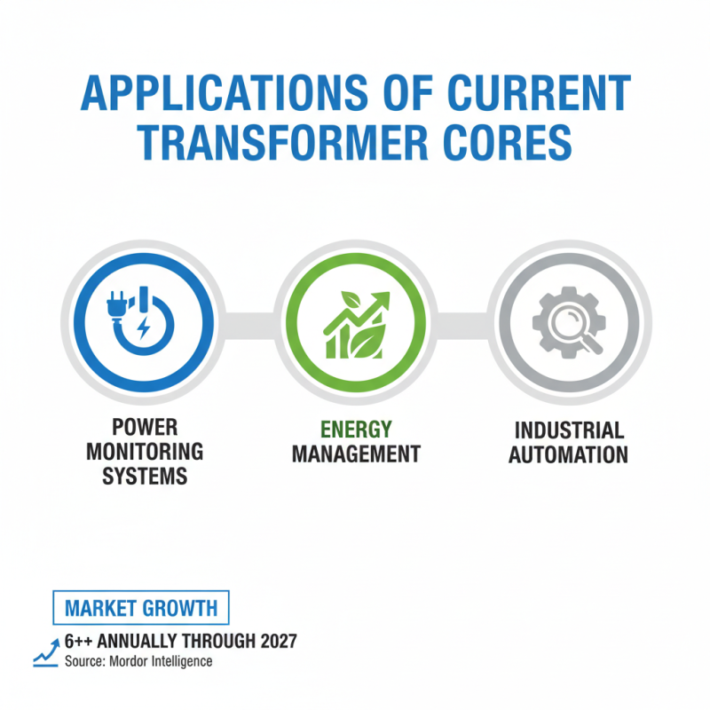 What is a Current Transformer Core and How Does it Work?