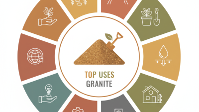 Top 10 Uses of Decomposed Granite for Global Buyers?
