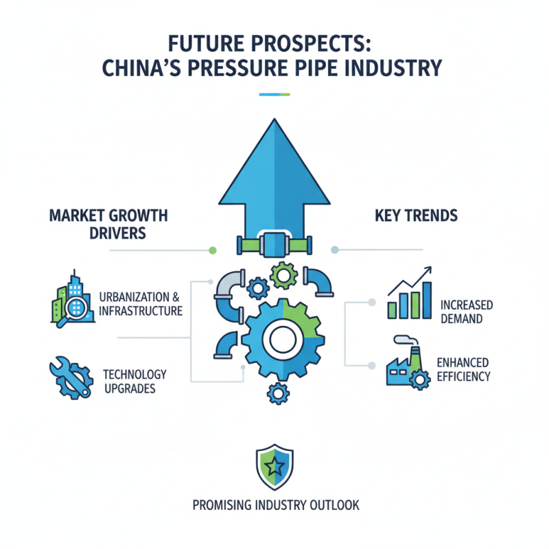Top 10 Pressure Pipe Suppliers in China You Need to Know?