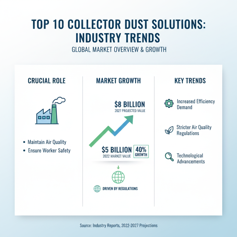 Top 10 Collector Dust Solutions for Global Buyers Guide?