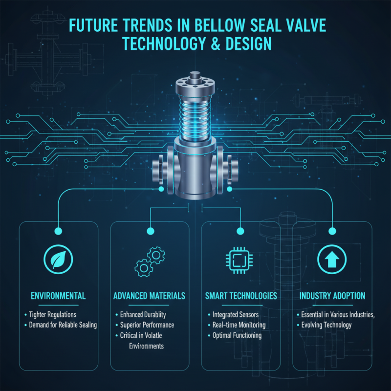 10 Best Bellow Seal Valve Options in 2026?