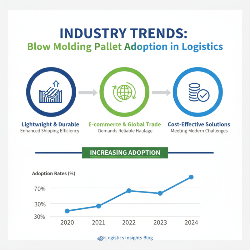 Why Choose Blow Molding Pallets for Your Shipping Needs?