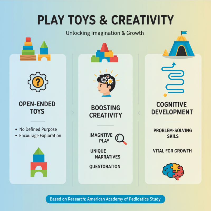 Best Play Toys for Kids in 2026 to Boost Creativity