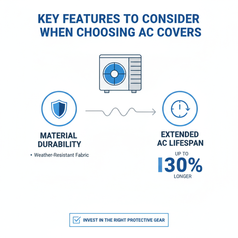Best Air Conditioning Covers for All Seasons How to Choose?