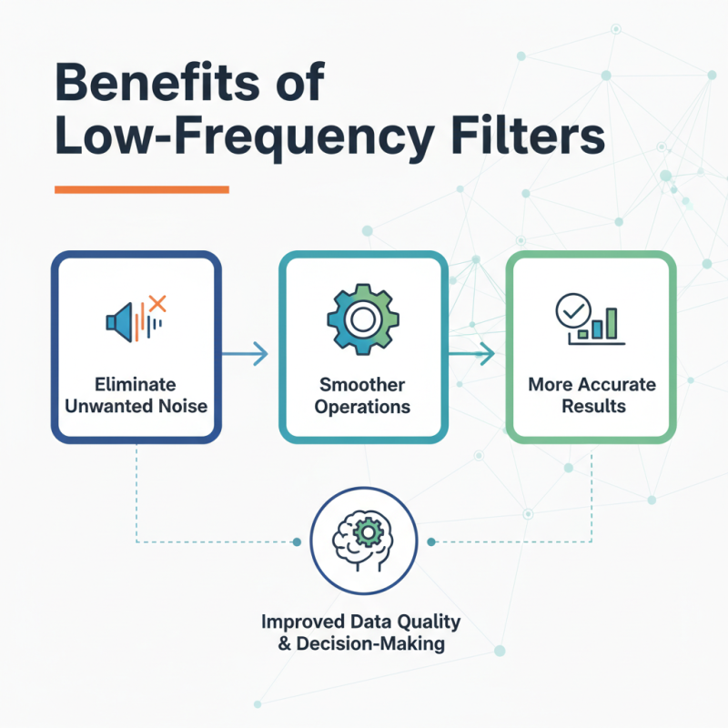 Why Do You Need Low Frequency Filters for Your Business?