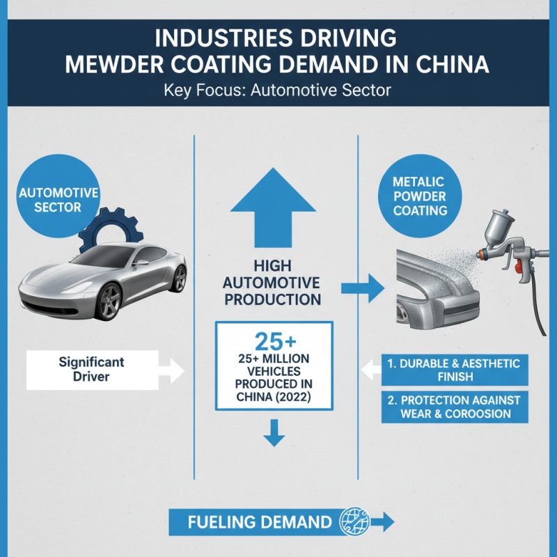 Understanding the Popularity of Metallic Powder Coat in China Top Industries?