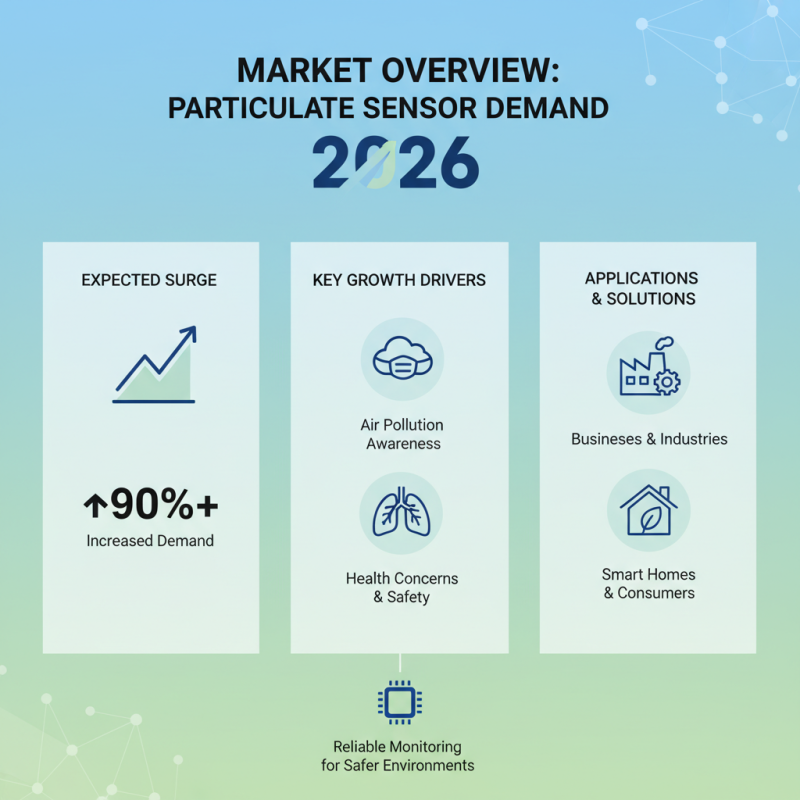 2026 Top Particulate Sensors for Global Buyers to Consider?