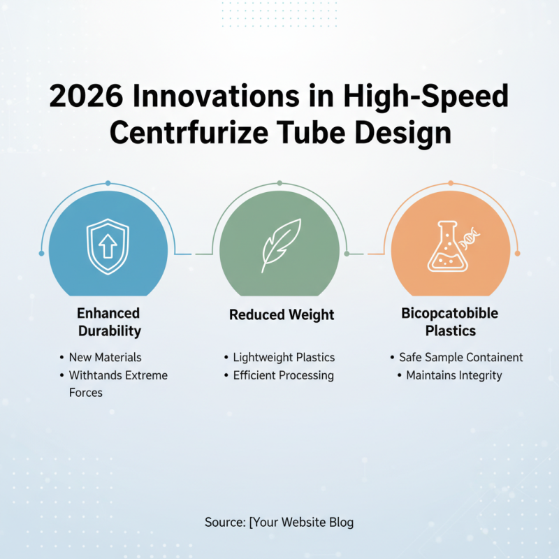 2026 Top High Speed Centrifuge Tubes Innovations and Uses?