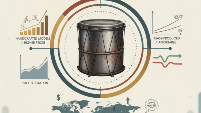 What is the Average Price of Lohe Ka Drum in Global Markets?