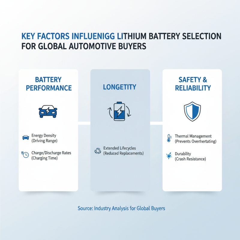 2026 Best Lithium Automotive Battery Options for Global Buyers?
