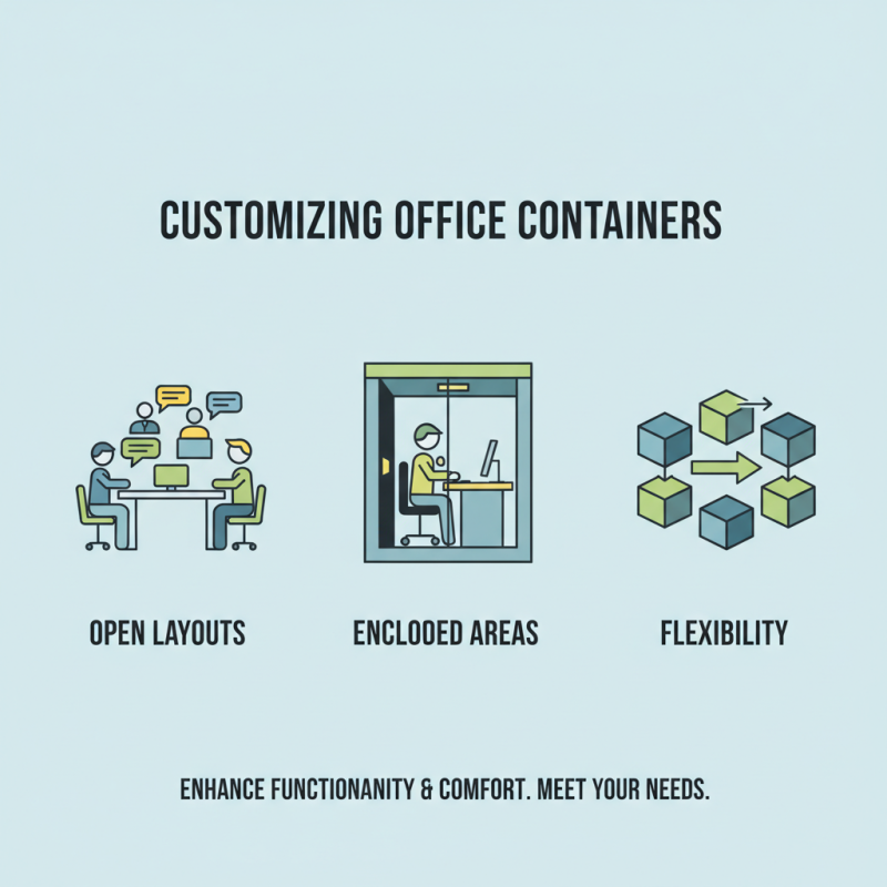 Top Office Container Solutions for Global Buyers Seeking Quality?