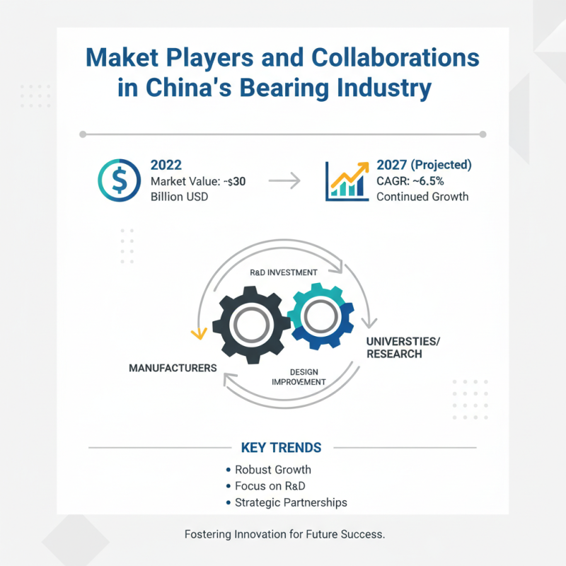 China Top Bearing Design Trends for Global Buyers?