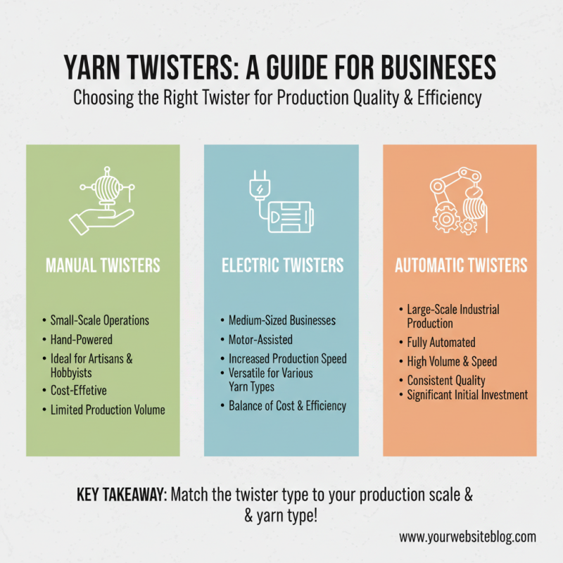 How to Choose the Best Yarn Twister for Your Business?