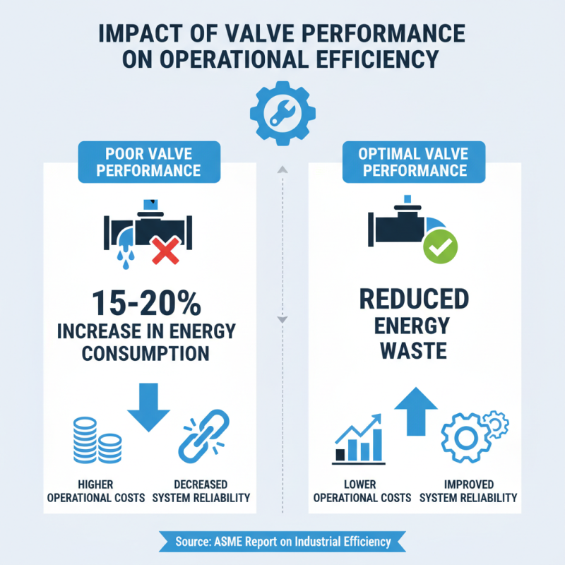 Why is Valve Power Essential for Industrial Efficiency?