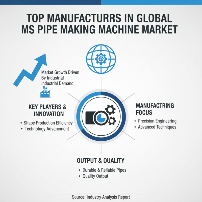 Top Manufacturers of Ms Pipe Making Machines to Consider?