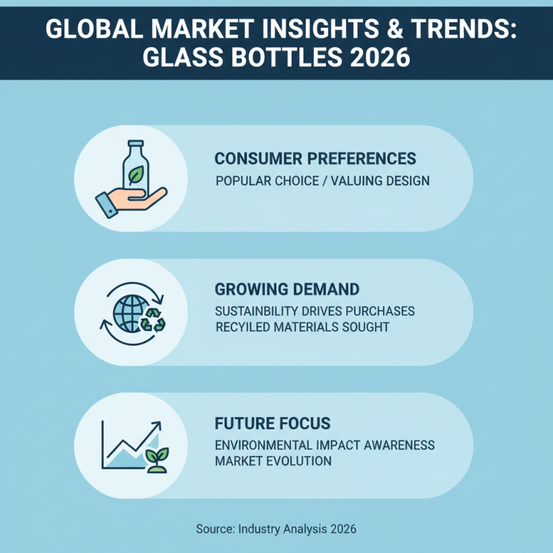 2026 Best Glass Bottle Options for Global Buyers?