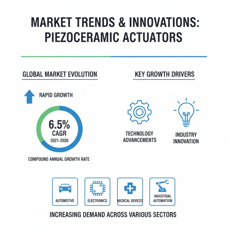 Top Piezoceramic Actuators for Global Buyers 2026?