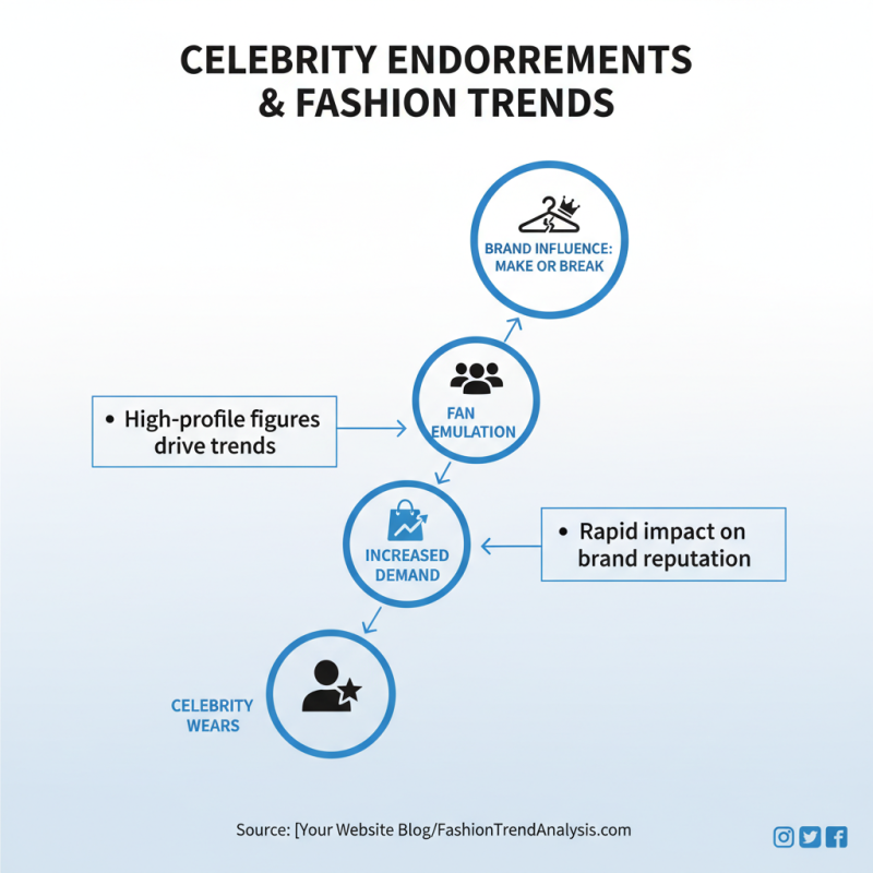 Top High Brand Clothing Trends You Need to Know?