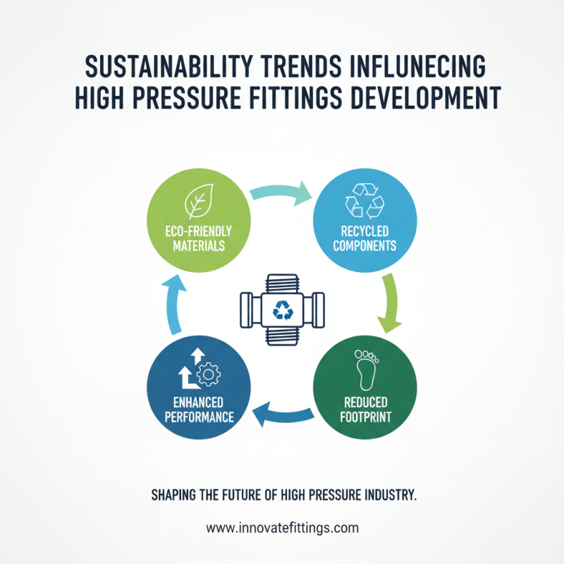 2026 Top High Pressure Fittings Trends and Innovations?