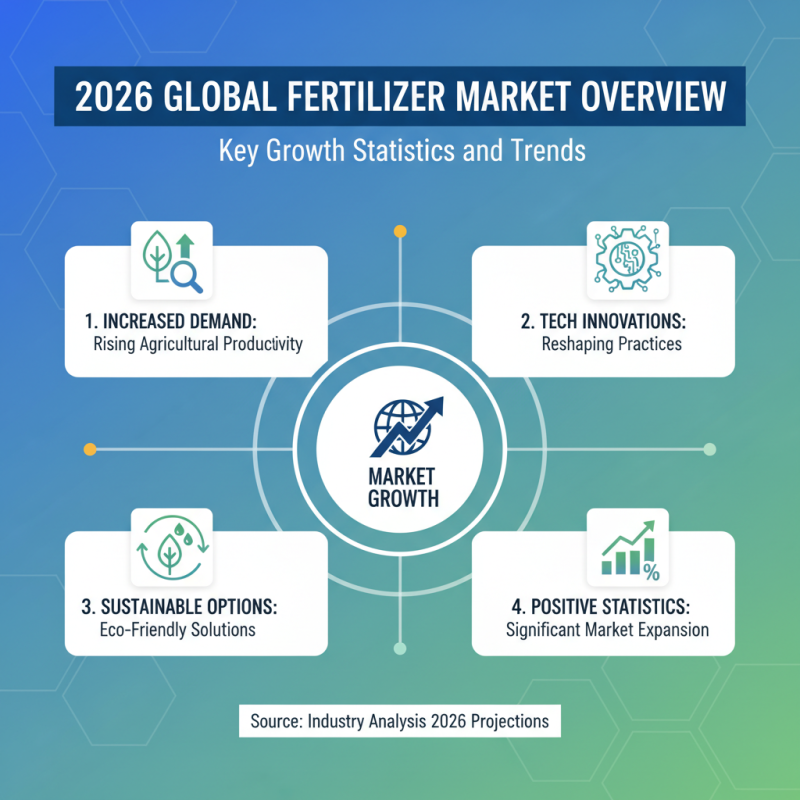 2026 Top Agricultural Fertilizer Trends for Global Buyers?