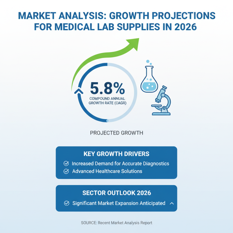 Top Medical Laboratory Products to Buy in 2026?
