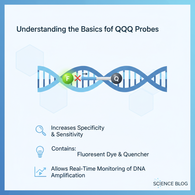How to Choose the Right qPCR Probe for Your Experiments?